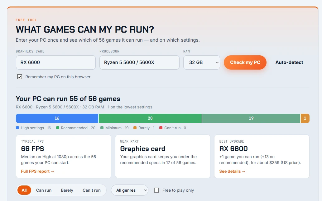 FpsGen Can I Run It results for an RX 6600, Ryzen 5 5600 and 32 GB of RAM: the PC can run 55 of 56 games