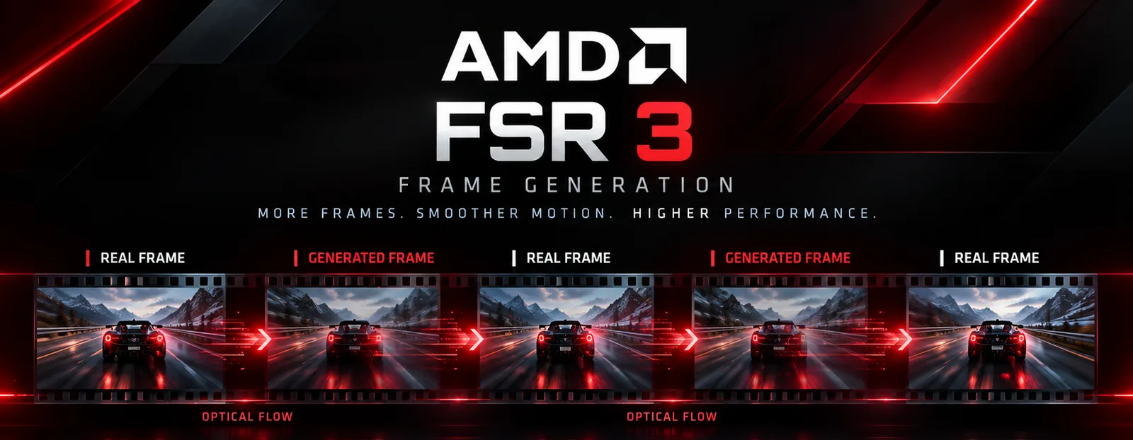 Diagram of AMD FSR 3 frame generation: real frames alternate with generated frames, linked by optical flow