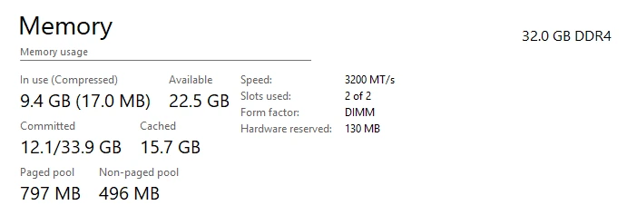 Windows 11 Task Manager Memory page showing 32.0 GB DDR4 running at 3200 MT/s with 2 of 2 slots used