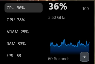 Xbox Game Bar Performance widget showing CPU 36%, GPU 78%, VRAM 29%, RAM 33% and FPS 63